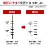 天井つっぱりラック 6段 マルチラック ディスプレイラック 4個セット-6
