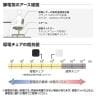 DC導電チェア メッキ脚 導電ウレタン巻双輪キャスター 静電気防止 導電ビニールレザー 工場 研究施設 日本製 国産 DC-EH16 幅595×奥行500×高さ780～860mm-5