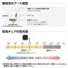 DC導電チェア スツール 導電ウレタン巻双輪キャスター 背パイプ無し 導電ビニールレザー 静電気防止 工場 研究施設 日本製 TD-E24L-Z 幅610×奥行610×高さ410～520mm-5