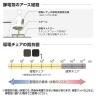 DC導電チェア ハイスツール 導電ウレタン巻双輪キャスター 背パイプ付 導電ビニールレザー 静電気防止 工場 研究 日本製 TD-E26L-Z 幅610×奥行610×高さ620～800mm-5