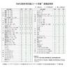 山金工業 軽量作業台 高さ調整 耐荷重150kg RoHS2指令対応塩ビシート天板 ワークテーブル 150シリーズ 幅1800×奥行600×高さ900～1200mm SURAH-1860-GYW-6