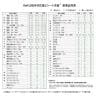 山金工業 軽量作業台 キャスター付き RoHS2対応塩ビシート天板 ワークテーブル 150シリーズ 幅1500×奥行600×高さ828mm 移動式 SURC-1560-GYW-5