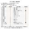 山金工業 中量作業台 中間棚付き 全面棚付き 耐荷重500kg メラミン天板 ワークテーブル500シリーズ 幅1200×奥行600×高さ900mm SJMH-1260TTS2-6