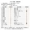 山金工業 中量作業台 中間棚付き 全面棚付き 耐荷重500kg メラミン天板 ワークテーブル500シリーズ 幅1800×奥行600×高さ900mm SJMH-1860TTS2-6