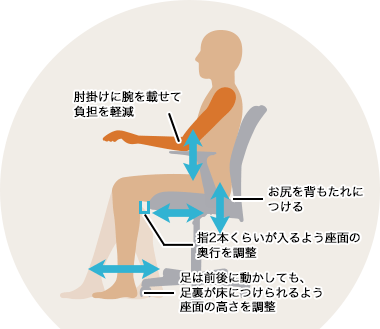 体格や姿勢に合わせて背、座、肘が調節できること。