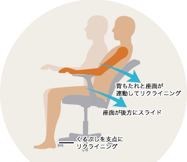 作業内容に応じた姿勢の変化に追従すること。