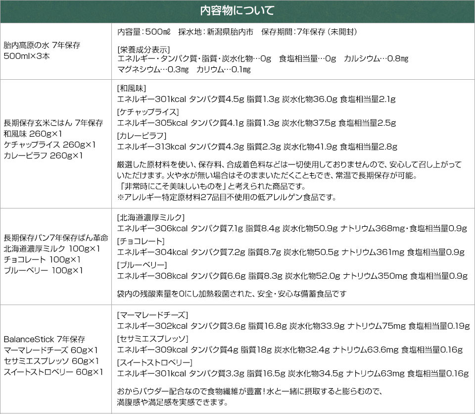 3Days 事業継続計画 7年保存 防災セット 6箱セット 3D-EMGSS-6の通販 | オフィスコム Emergency Survival Set 337+(フルセット:食料+生活用品) 72時間 BCP 新品低価