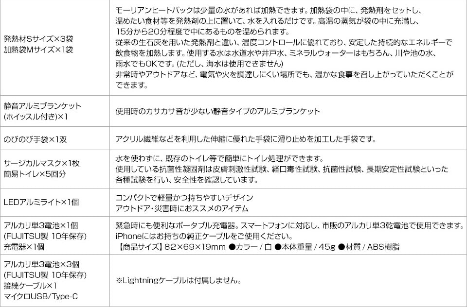 3Days 事業継続計画 7年保存 防災セット 6箱セット 3D-EMGSS-6の通販 | オフィスコム Emergency Survival Set 337+(フルセット:食料+生活用品) 72時間 BCP 新品低価