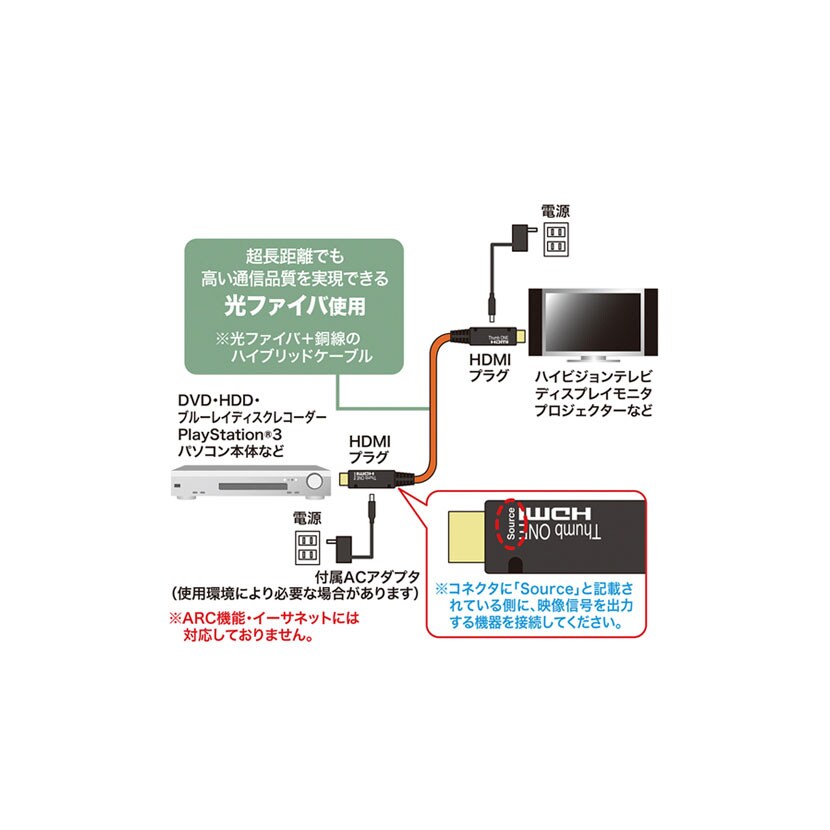 光ファイバHDMIケーブル | オフィスコム 100mの通販 在庫あ新作