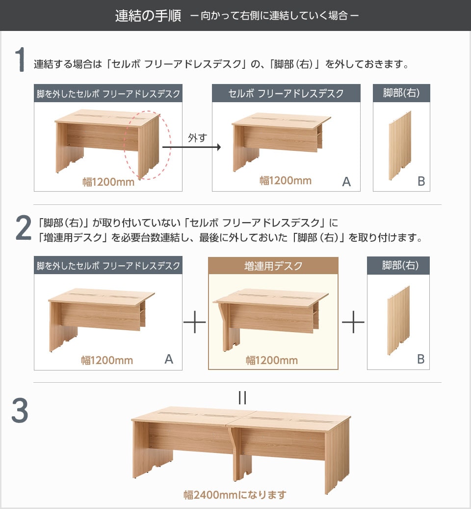 連結の手順