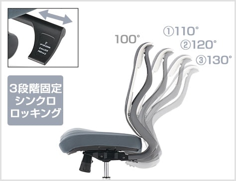 3段階調節できるシンクロロッキング
