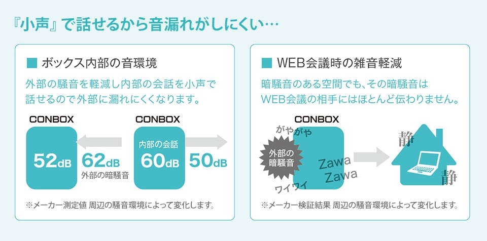 オーラルソニックの調音効果で小さな声で会話ができる