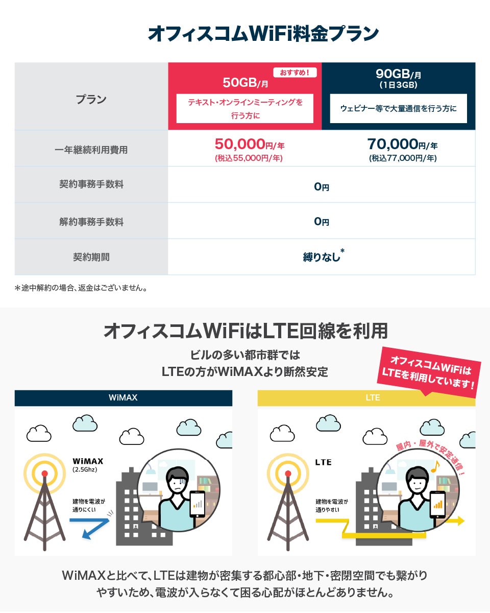 サクサク繋がるハイスピードLTE