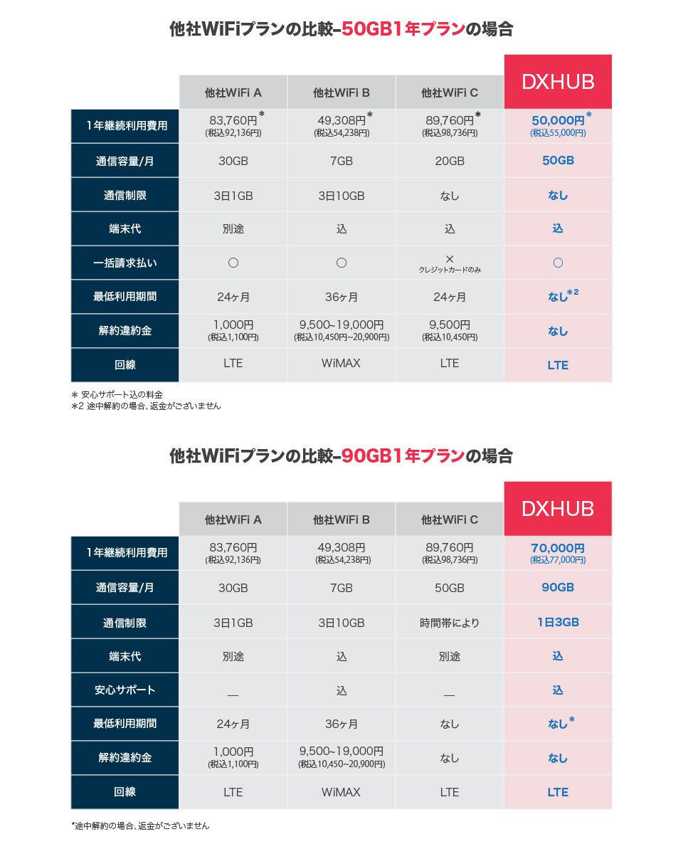 他社と比べてもお得な料金体系