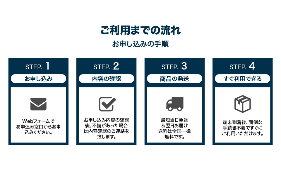 お急ぎでも安心の最短当日発送