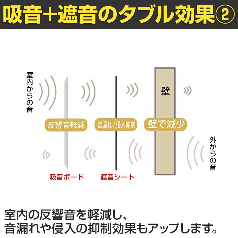 送料無料】 DORIX フェルメノン 防音フェルトボード(遮音シート
