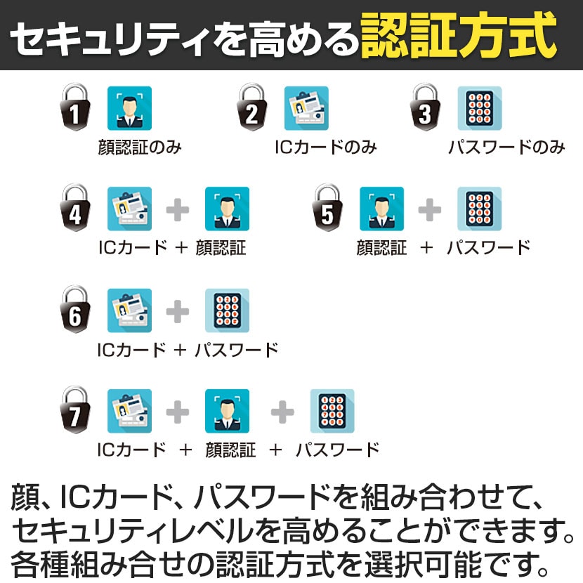 エーコー AI顔認証式耐火金庫 ( CSG-93FF ) (株)エーコー EIKO エーコー 耐火・耐破壊金庫＜AI顔認証＋ICカード認証＋テンキー