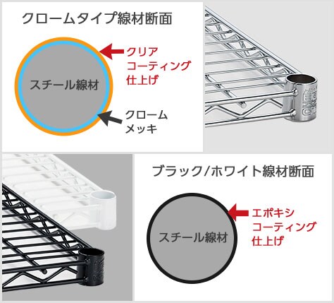 サビに強く衛生的