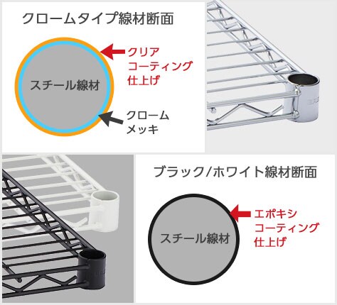 サビに強く衛生的