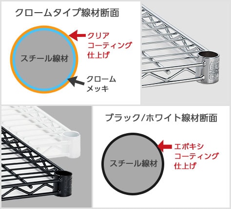送料無料】 エレクター(ERECTA) ワイヤーシェルフ クローム 幅1200