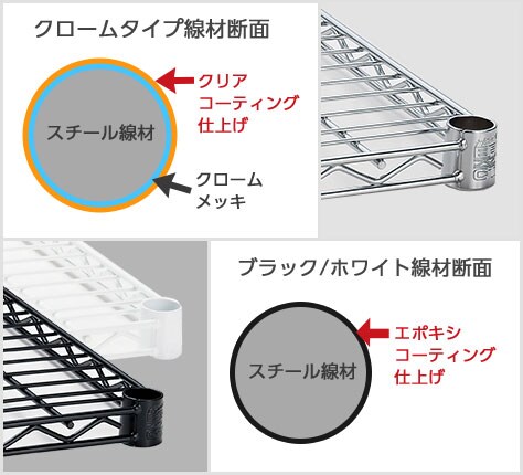 サビに強く衛生的