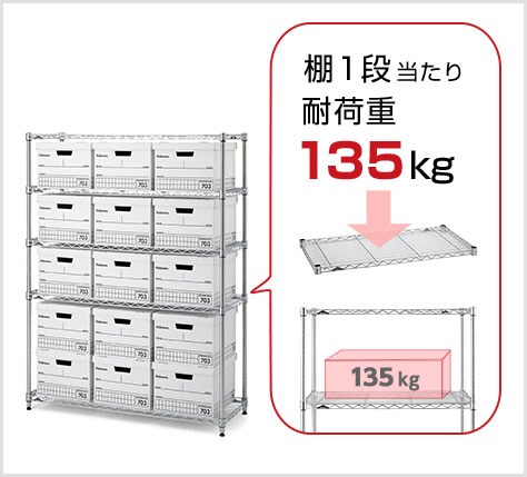 重たい本や書類、工具の大量保管も