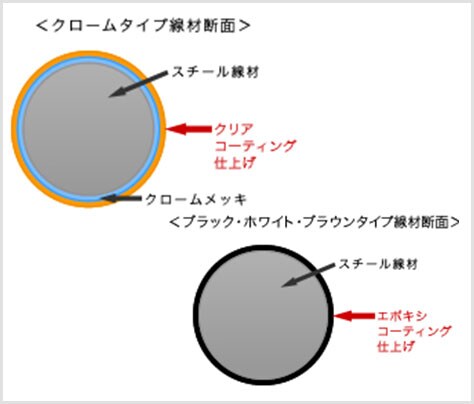 サビに強く衛生的