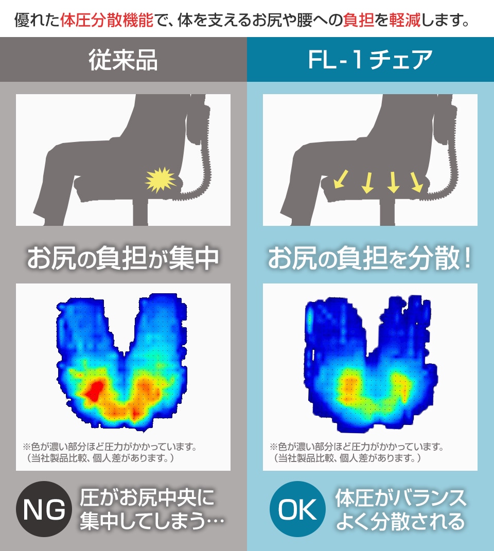 疲れにくい体圧分散チェア