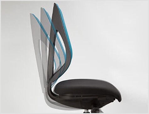 背座シンクロロッキング