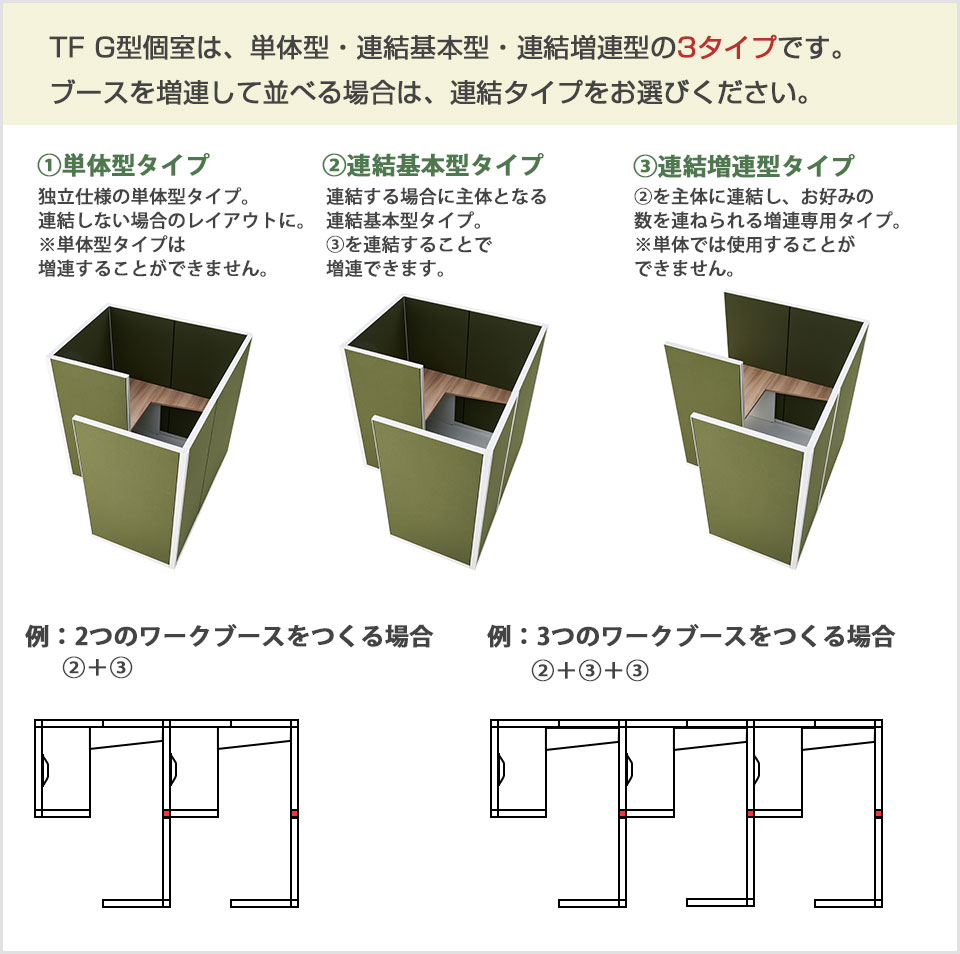 1台独立から複数連結まで!必要数に対応する3タイプ