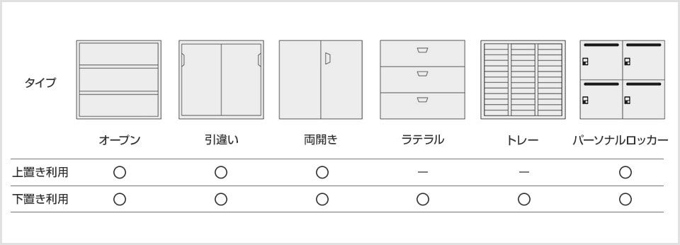 豊富なラインナップ&選べる扉
