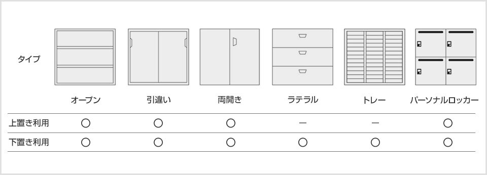 豊富なラインナップ&選べる扉