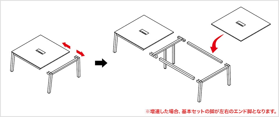 MUE基本セットに簡単増連