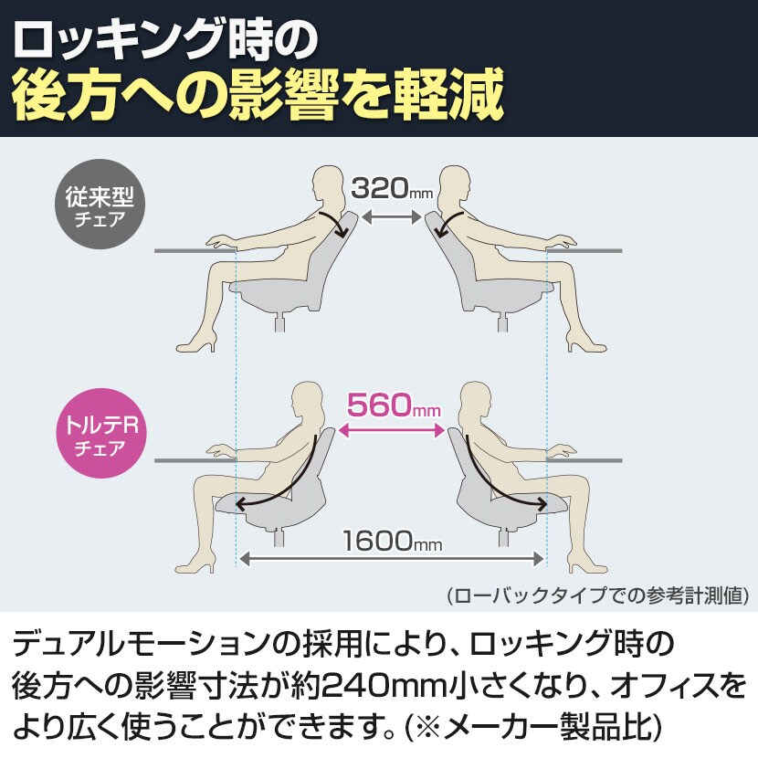 ITOKI(イトーキ) オフィスチェア 事務椅子 トルテRチェア ハイバック 肘なし ハンガーなし | KZ-230GB | イトーキ オフィスチェア