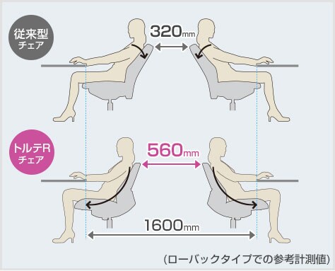 ITOKI(イトーキ) オフィスチェア 事務椅子 トルテRチェア ハイバック ...