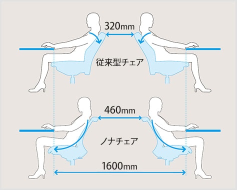 送料無料】 ITOKI(イトーキ) ノナチェア メッシュチェア
