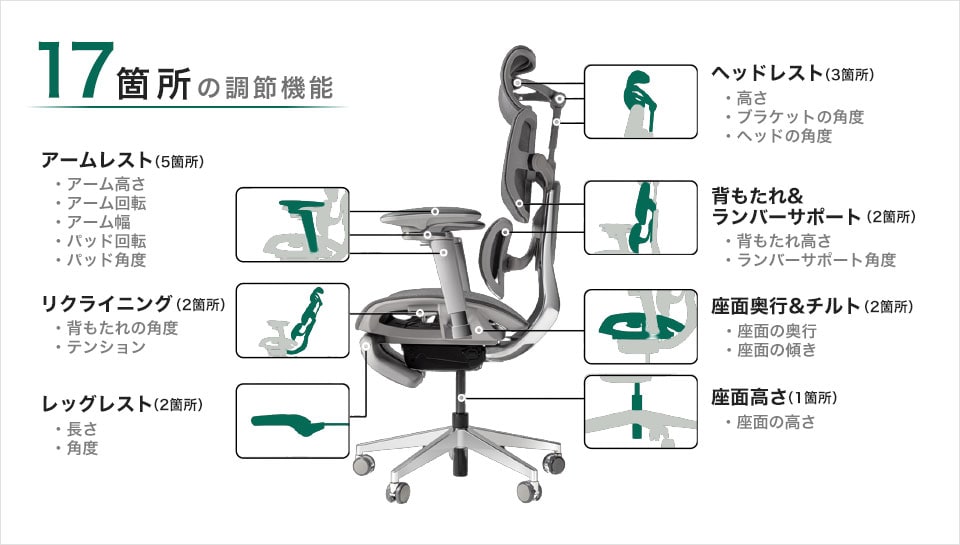 17箇所の調節機能で、理想のフィット感を実現