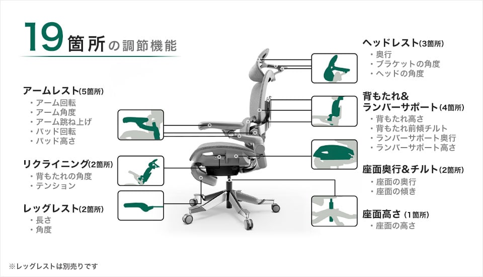 19の調節機能で、理想のフィット感を実現