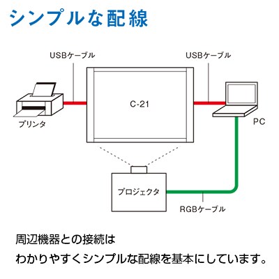 プラス ワイドタイプ ボード2面/C-21WLの通販 | オフィスコム キャプチャーボード モノクロレーザープリンタセット 即納超歓迎