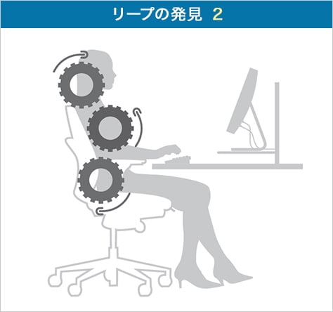 背骨のカタチと動きは一人ひとり異なる