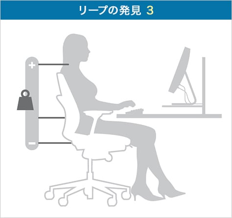 背骨はサポートの量と種類が異なる