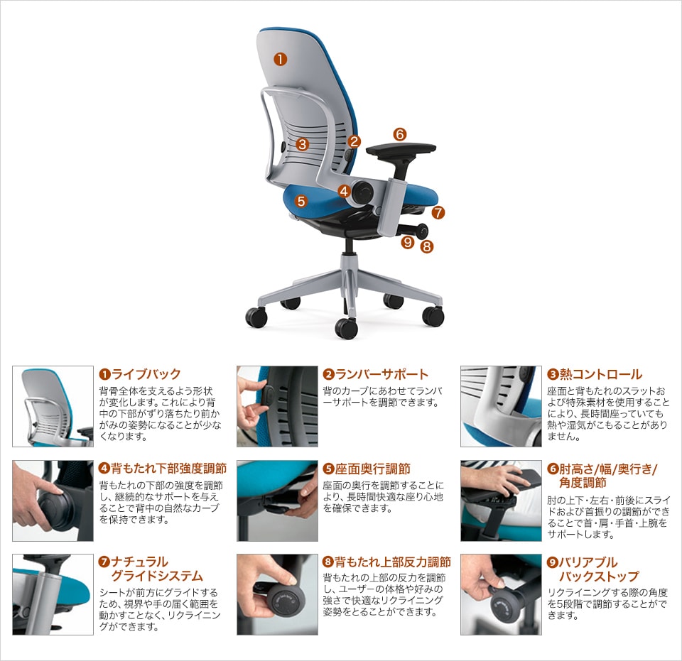 健康的に「座る」ことを支える機能