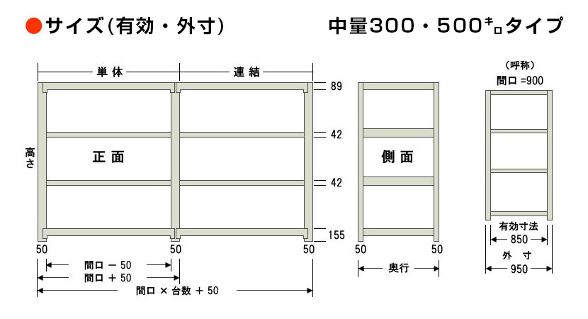 スチールラック 4段/幅900×奥行450×高さ1500mm/KT-KRM-094515-S4の通販 | オフィスコム 中量 300kg-単体 通販大得価