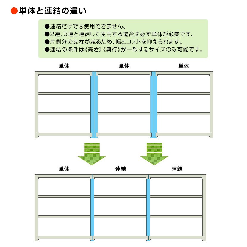 スチールラック 4段/幅900×奥行450×高さ1500mm/KT-KRM-094515-S4の通販 | オフィスコム 中量 300kg-単体 通販大得価