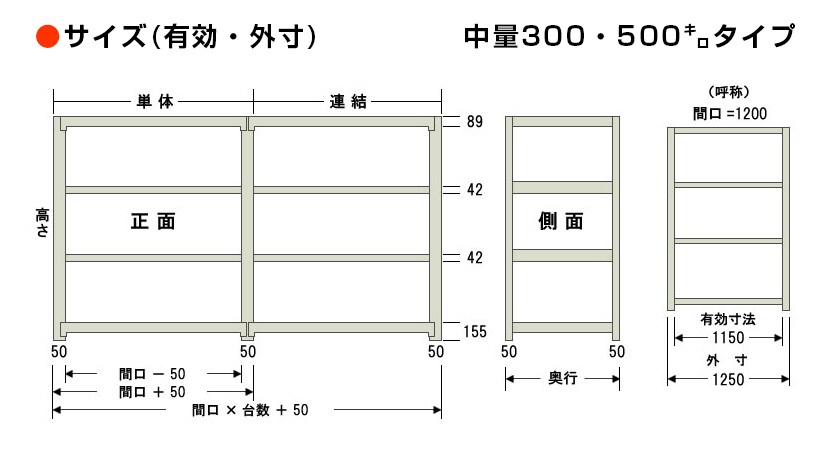 スチールラック 5段/幅1200×奥行900×高さ2100mm/KT-KRM-129021-C5の通販 | オフィスコム 中量 300kg-増設 好評大特価