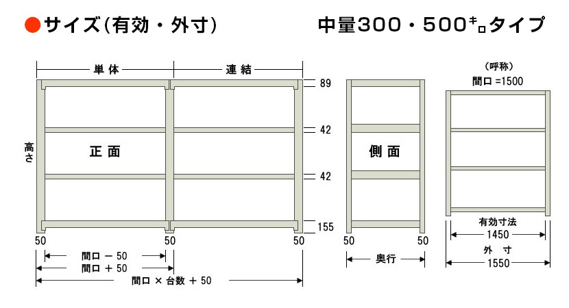 スチールラック 4段/幅1500×奥行750×高さ1800mm/KT-KRM-157518-S4の通販 | オフィスコム 中量 300kg-単体 通販お得