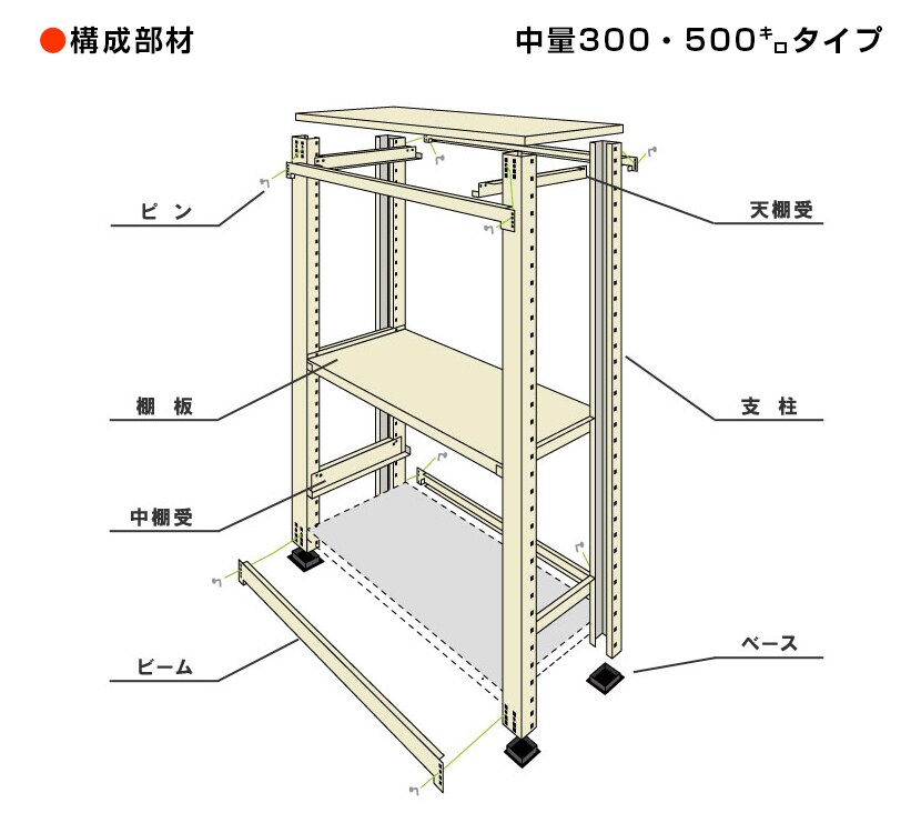 スチールラック 4段/幅1500×奥行750×高さ1800mm/KT-KRM-157518-S4の通販 | オフィスコム 中量 300kg-単体 通販お得