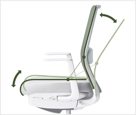 オートフィット・シンクロロッキング