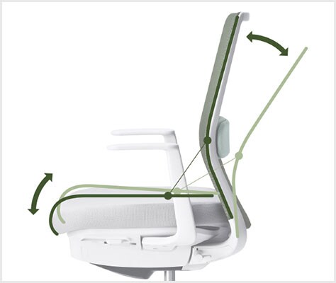 オートフィット・シンクロロッキング