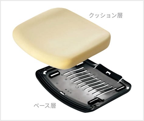 ポスチャーサポートシート